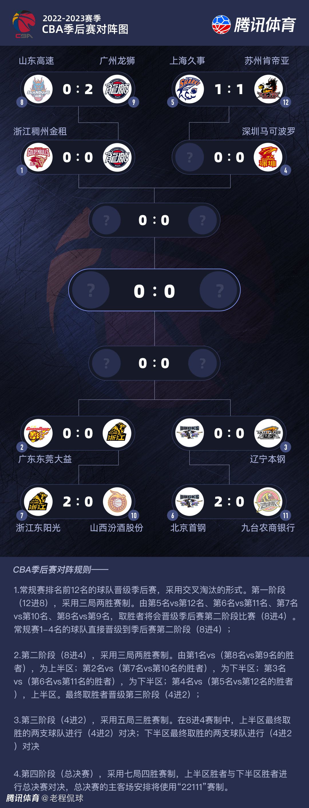 作为青春爱情题材，影片定位垂直细分，看点也更加丰满